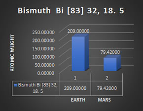 Bi83