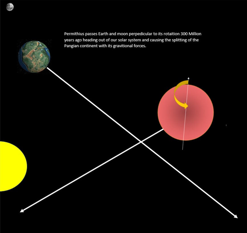 Earth's Gravity
