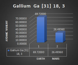 GA31