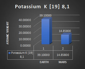 K19M