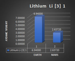 Li3