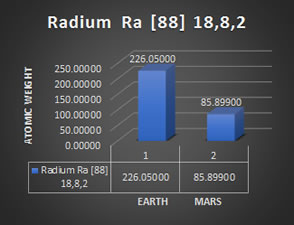 Ra88