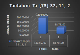 Ta73