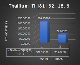 Ti81